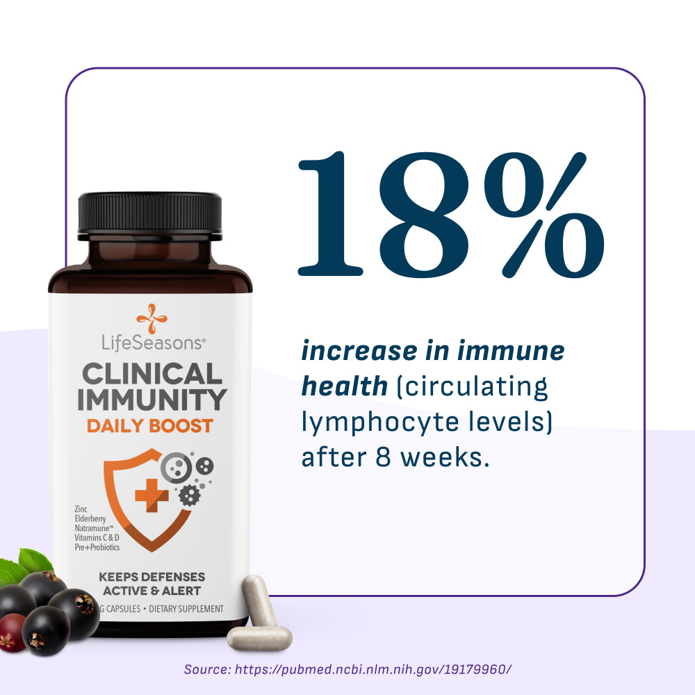 Clinical Immunity Daily Boost