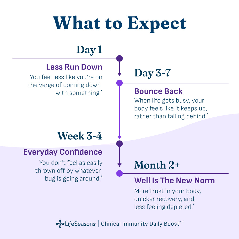 Clinical Immunity Daily Boost