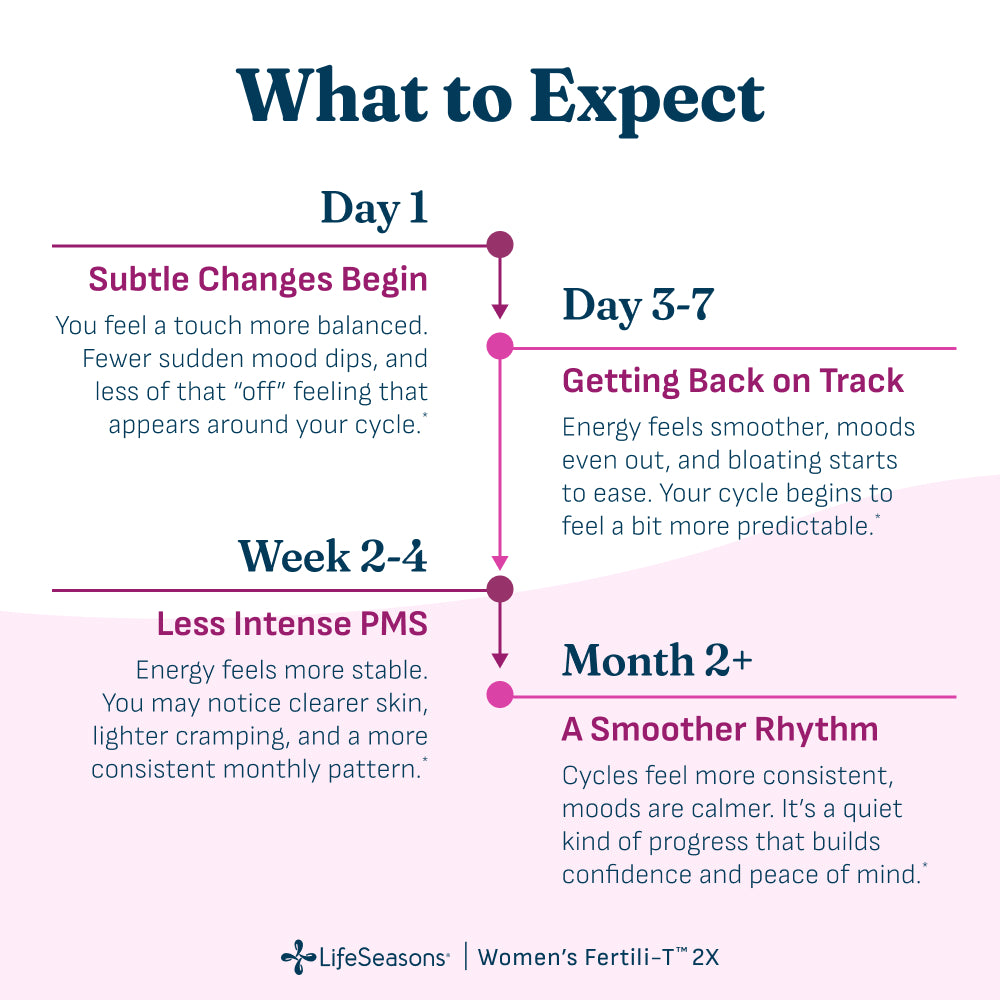 Women's Fertili-T 2X Powder