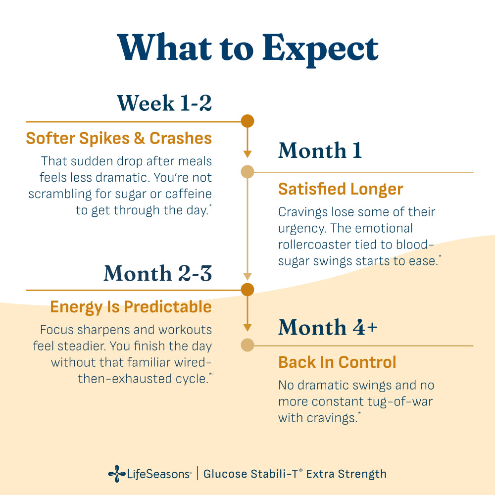 Glucose Stabili-T Extra Strength