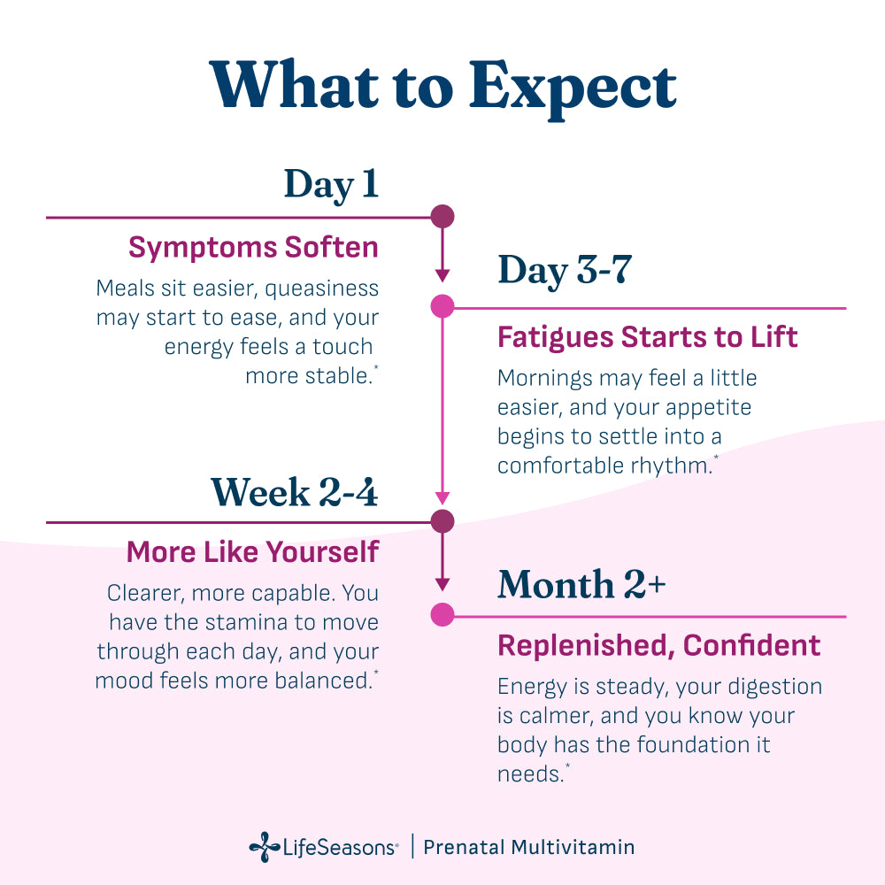 Prenatal Multivitamin