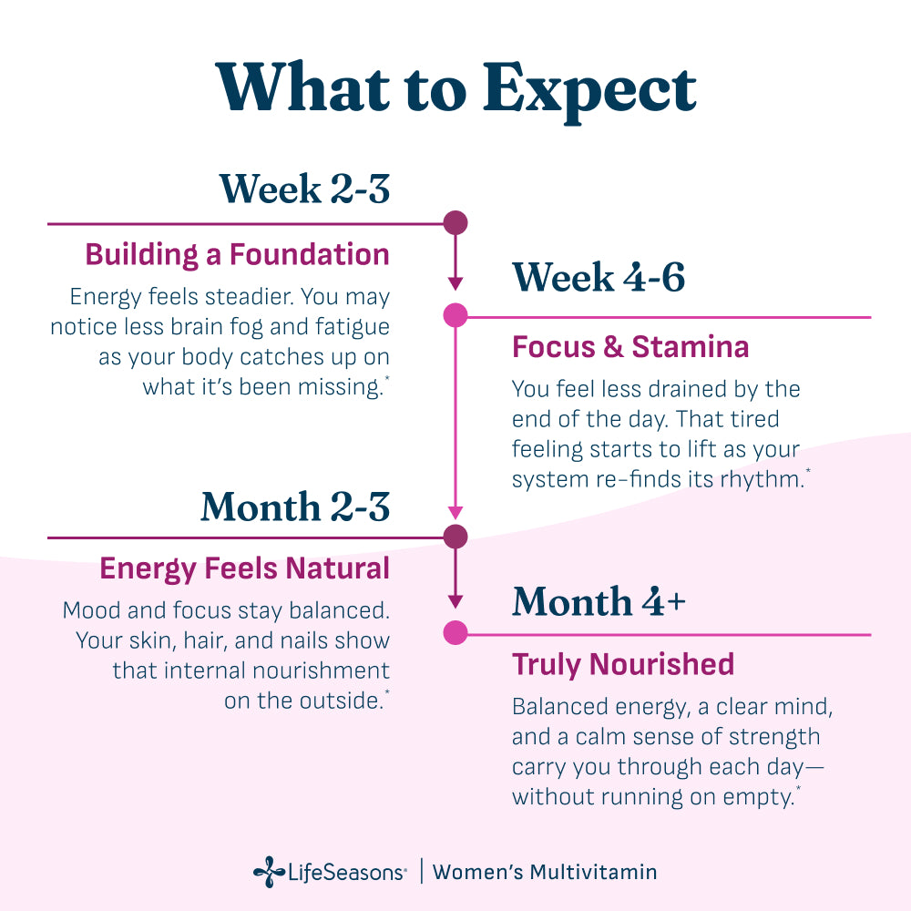 Women's Multivitamin