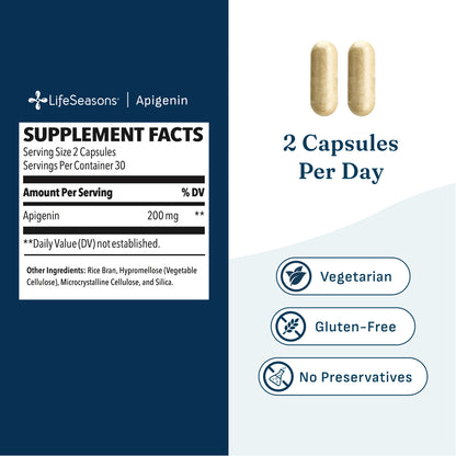 Apigenin