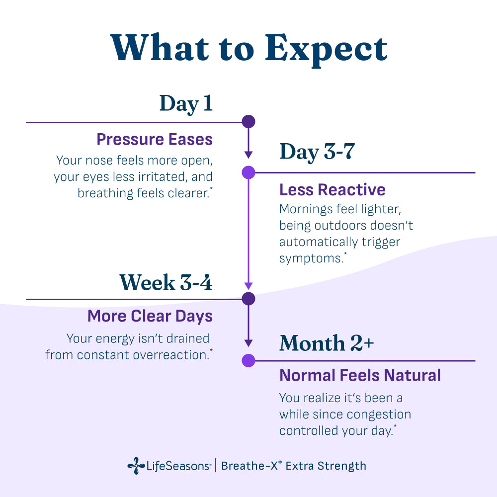 Breathe-X Extra Strength