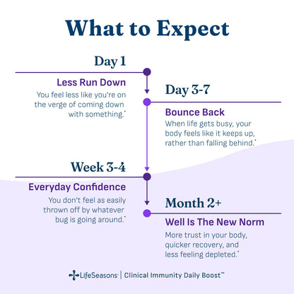 Clinical Immunity Daily Boost