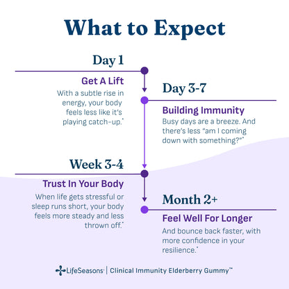 Clinical Immunity Elderberry Gummies