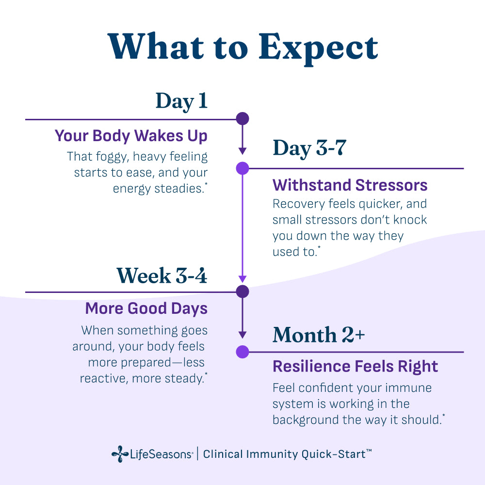 Clinical Immunity Quick-Start