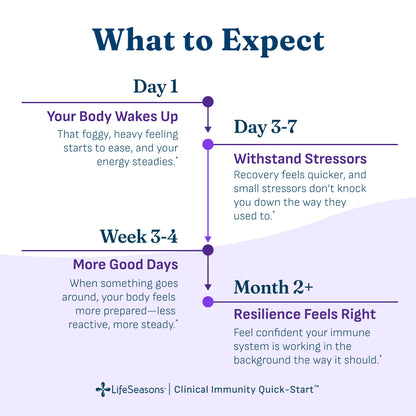 Clinical Immunity Quick-Start