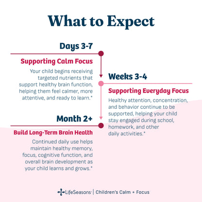 Children's Calm + Focus