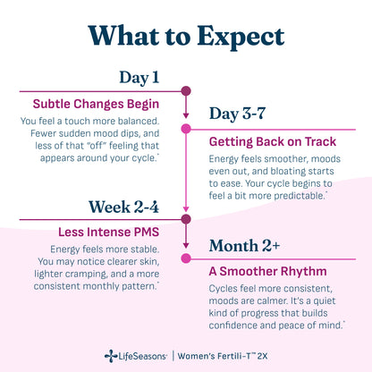 Women's Fertili-T 2X Powder