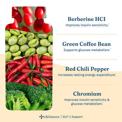 LifeSeasons GLP-1 Support With Berberine HCl LifeSeasons GLP-1 Support With Berberine HCl