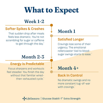 Glucose Stabili-T Extra Strength