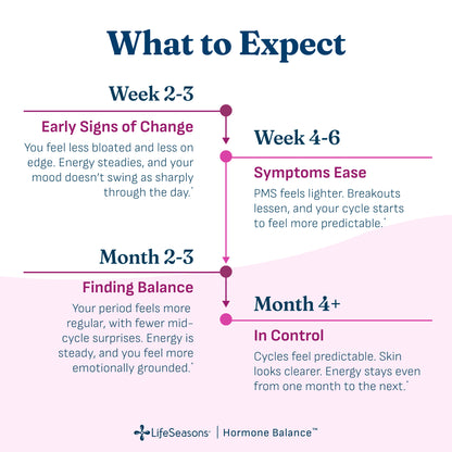Hormone Balance