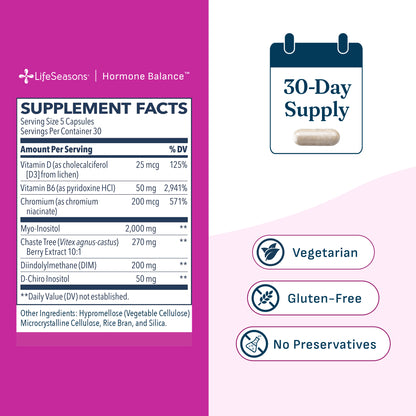 Hormone Balance
