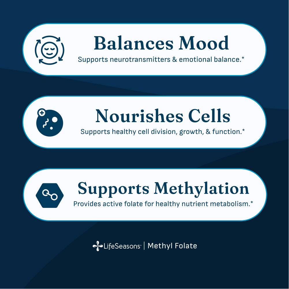Methyl Folate Quick Melts