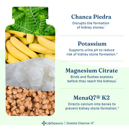 Oxalate Cleanse-R