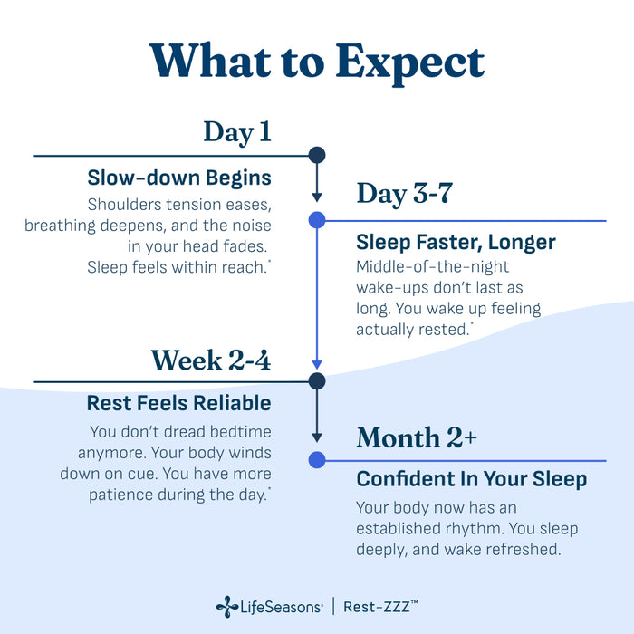Rest-ZZZ | Sleep support to unwind faster and wake up restored ...