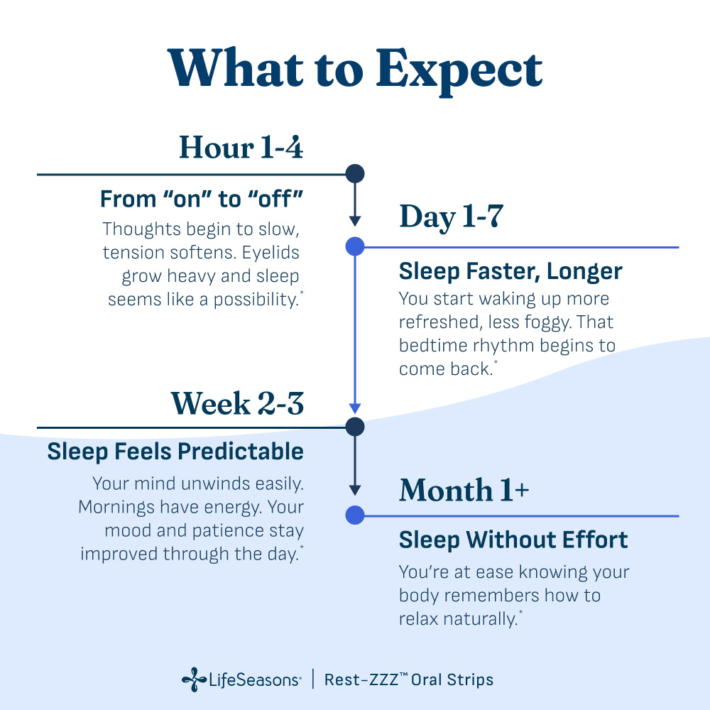 Rest-ZZZ Oral Strips