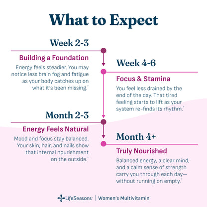 Women's Multivitamin