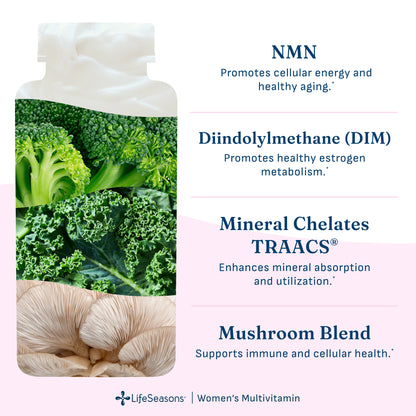 Women's Multivitamin